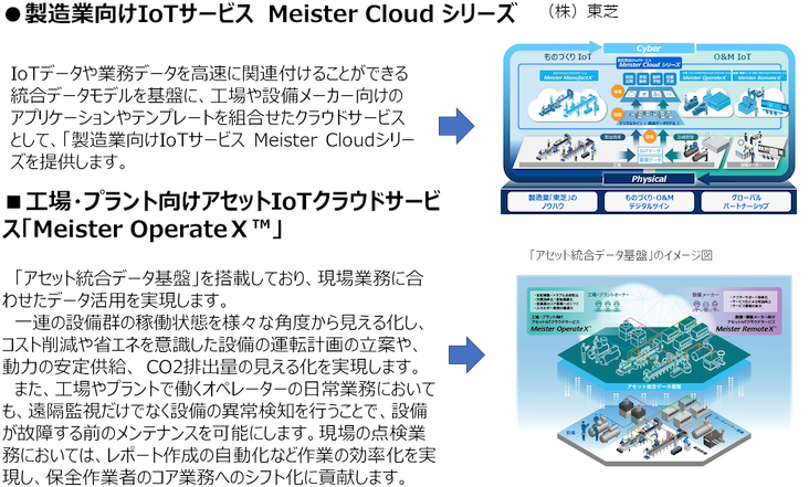 製造業向けIoTサービス　Meister Cloud シリーズ(東芝)