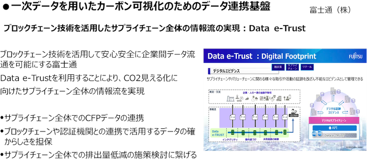 一次データを用いたカーボン可視化のためのデータ連携基盤(富士通)