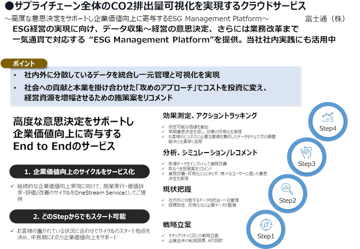 サプライチェーン全体のCO2排出量算定・可視化サービス(富士通)