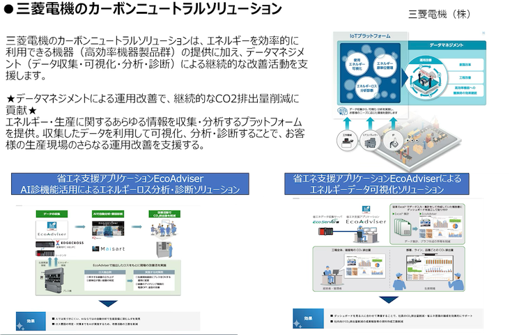 三菱電機のカーボンニュートラルソリューション