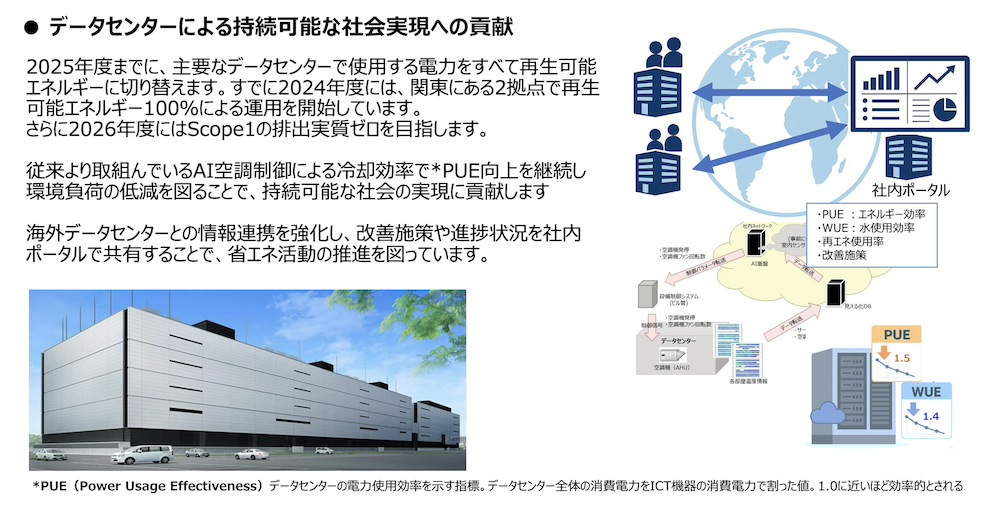 データセンターにGHGs削減施策～AIを活用した空調設備制御と再エネ100％導入～(富士通)