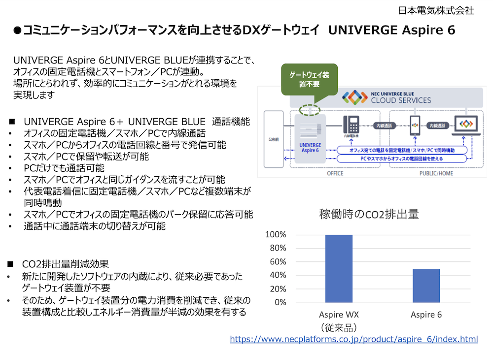 コミュニケーションパフォーマンスを向上させるDXゲートウェイ　UNIVERGE Aspire 6
